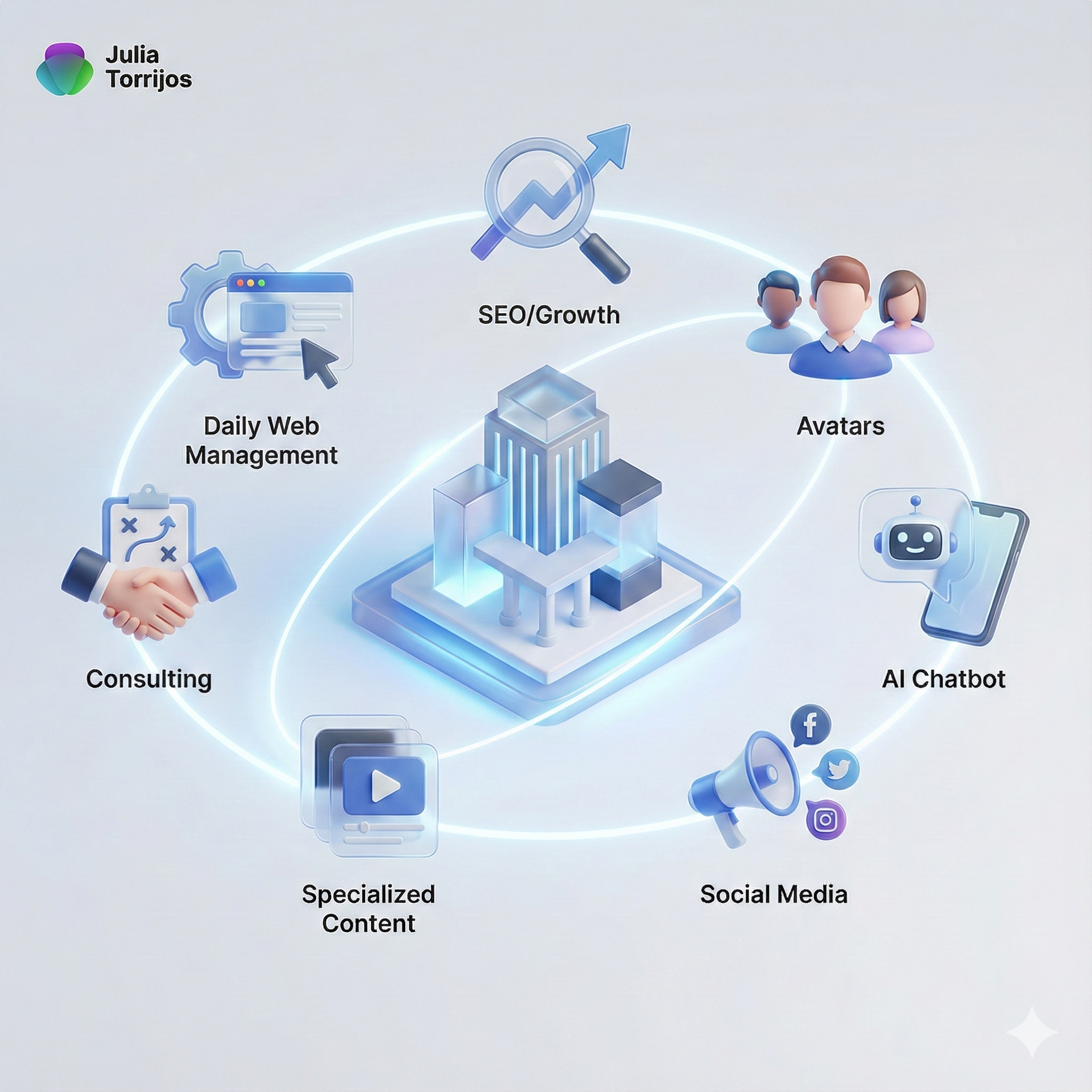 Solución Digital Premium 360° - Imagen 6